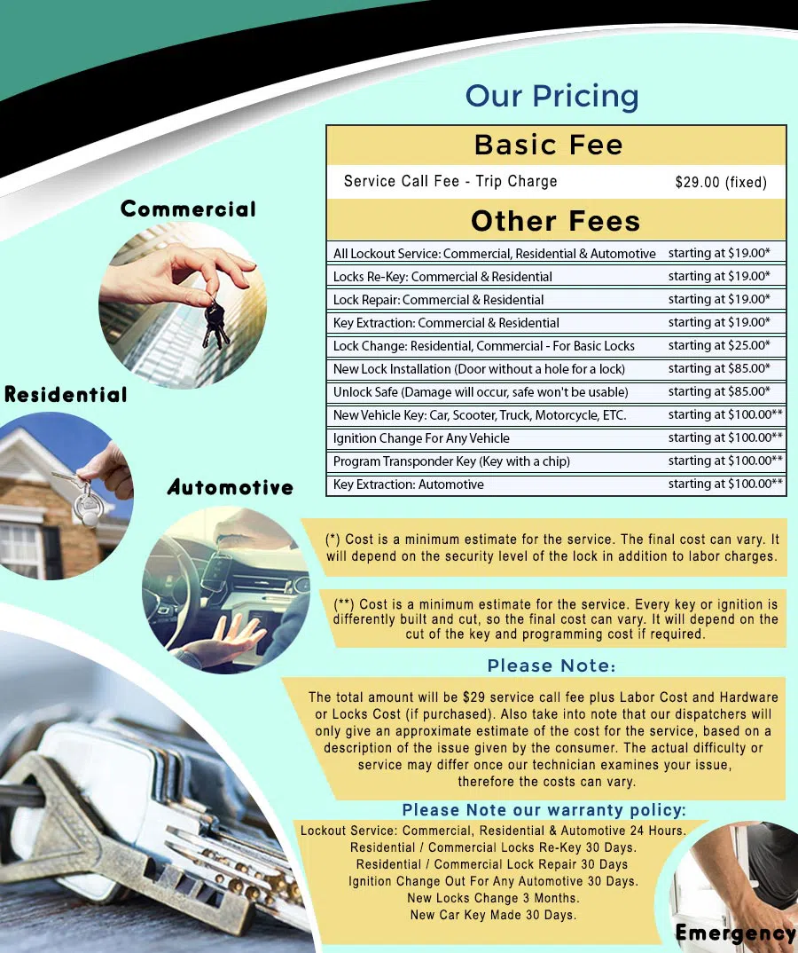 Jacksonville Star Locksmith Jacksonville, FL 904-853-7696